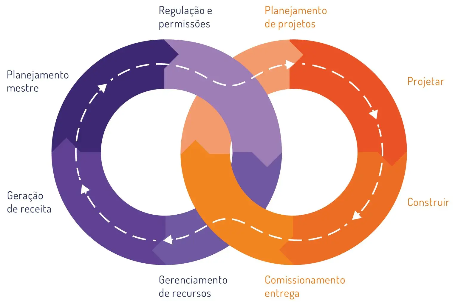 integracao-geobim-1536x1025.jpg